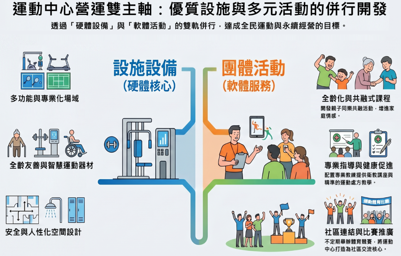 第1張，盛力體適能-1，共5張