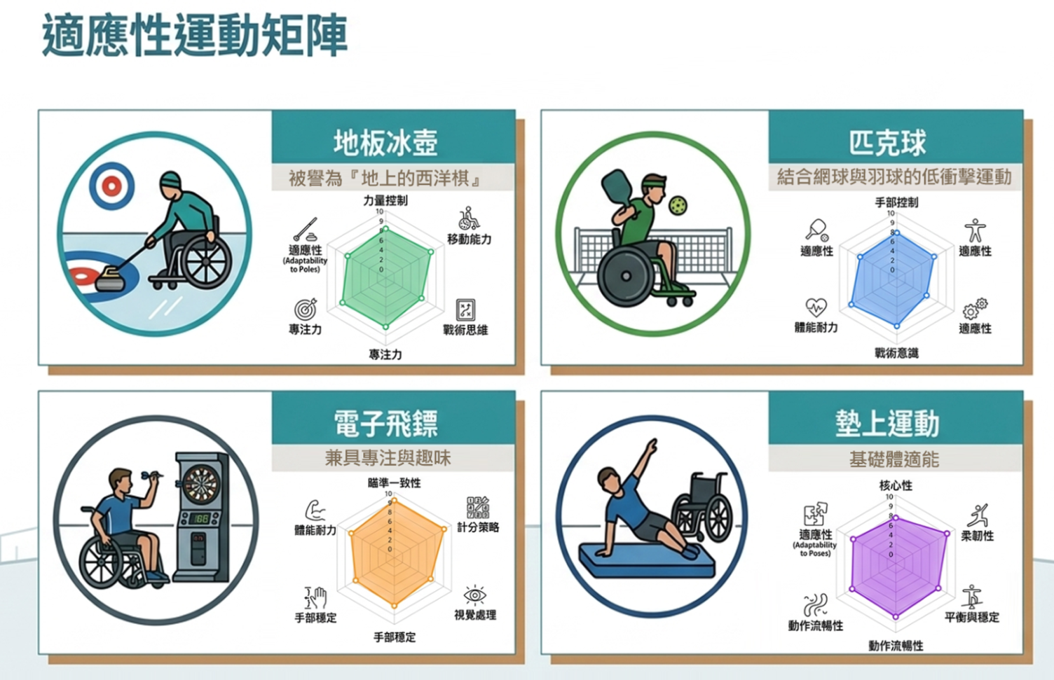 第2張，盛力體適能-2