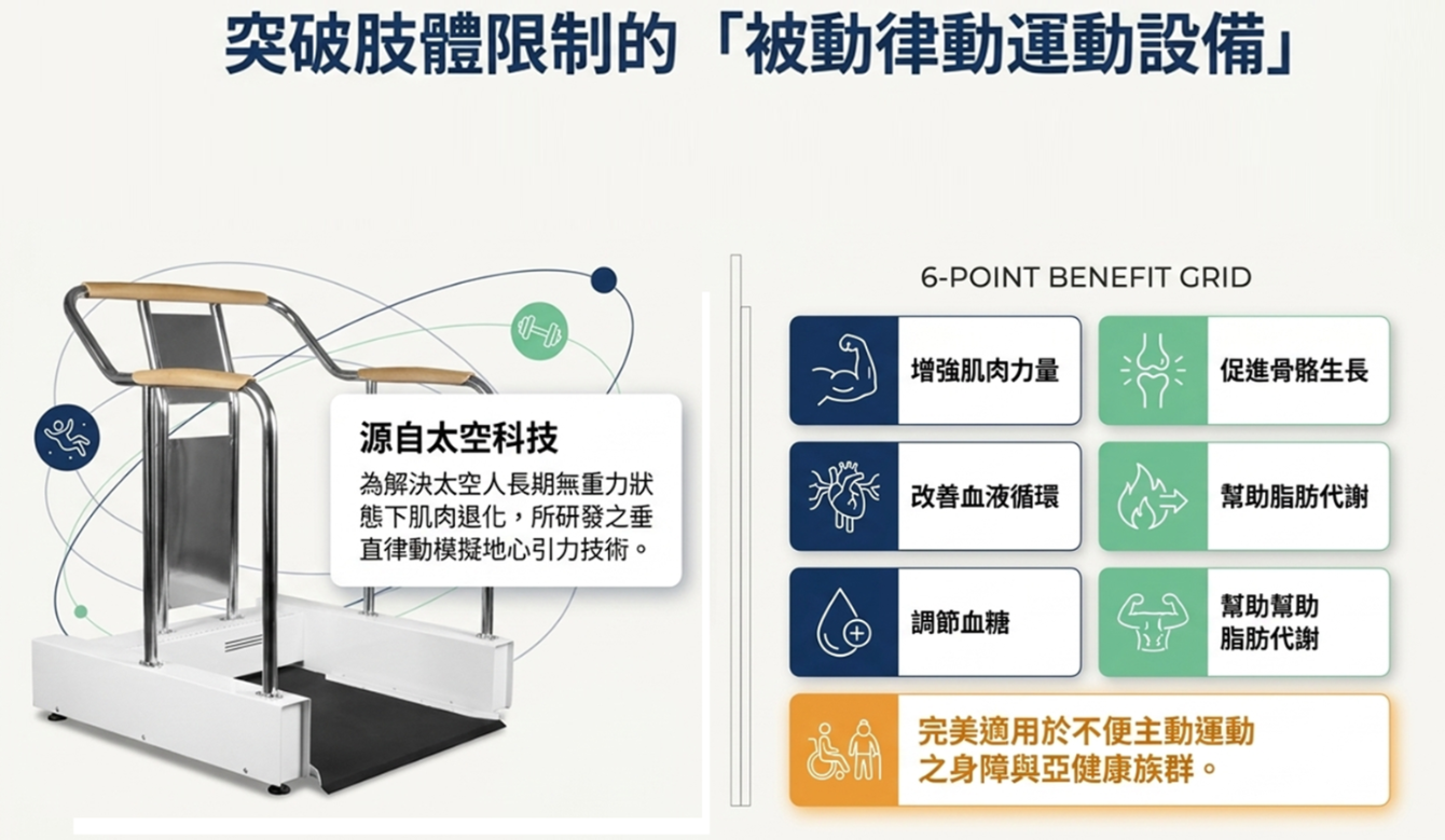 第3張，盛力體適能-3