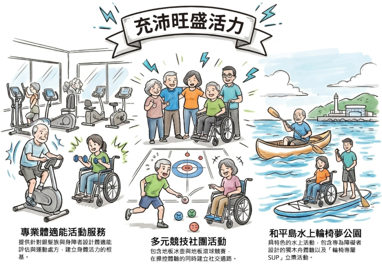 第4張，盛力體適能-4