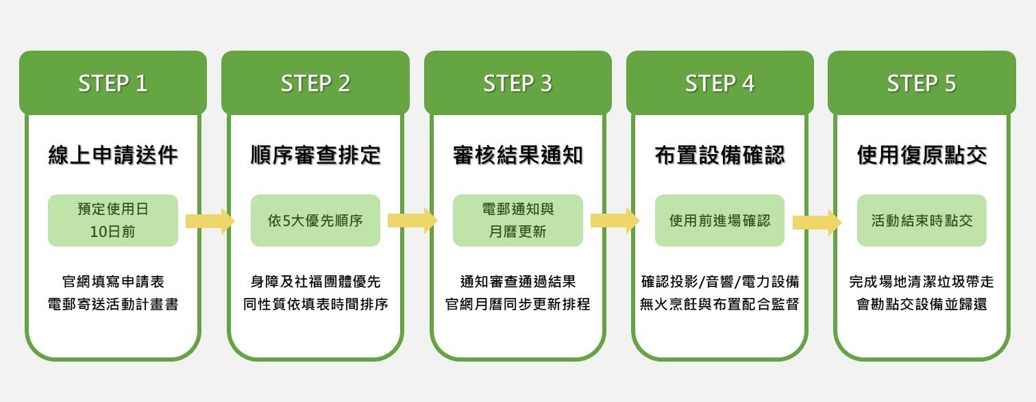4F共享教室借用申請流程