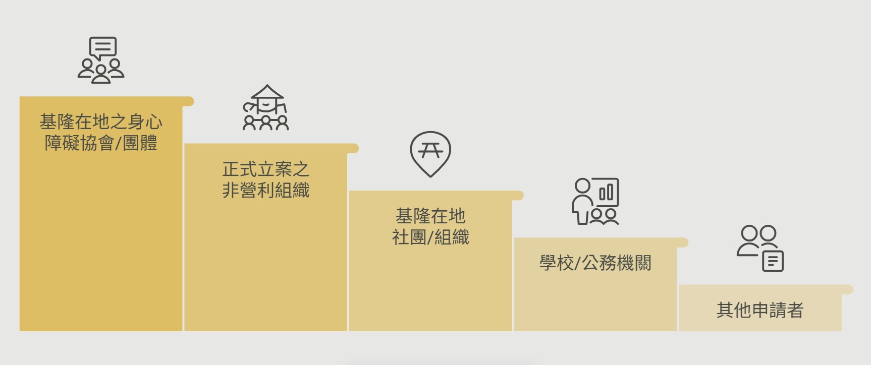借用申請資格排序（由左至右）